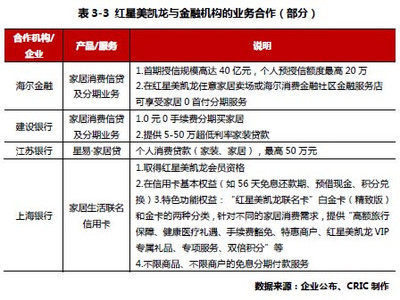 [克而瑞]红星家装定制新版图:1+2000+4+N的产业链 - 中国房地产业协会官方网站_中房网